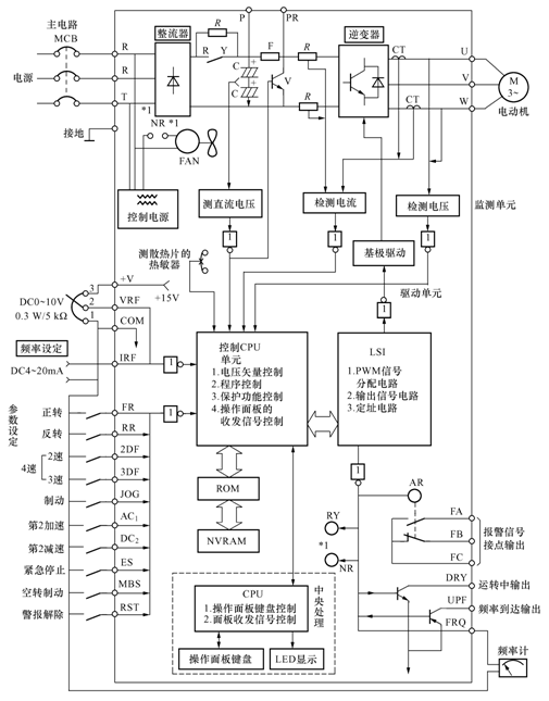 科比變頻器維修 科比變頻器維修