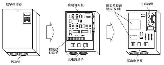 keb變頻器維修 keb變頻器維修